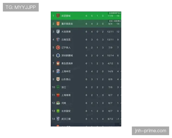 上海申花近期比赛表现稳健，防守体系稳固推动积分榜排名攀升