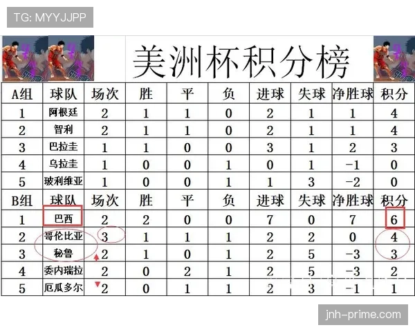 哥伦比亚2026世界杯小组赛出线前景分析：能否从死亡之组突围